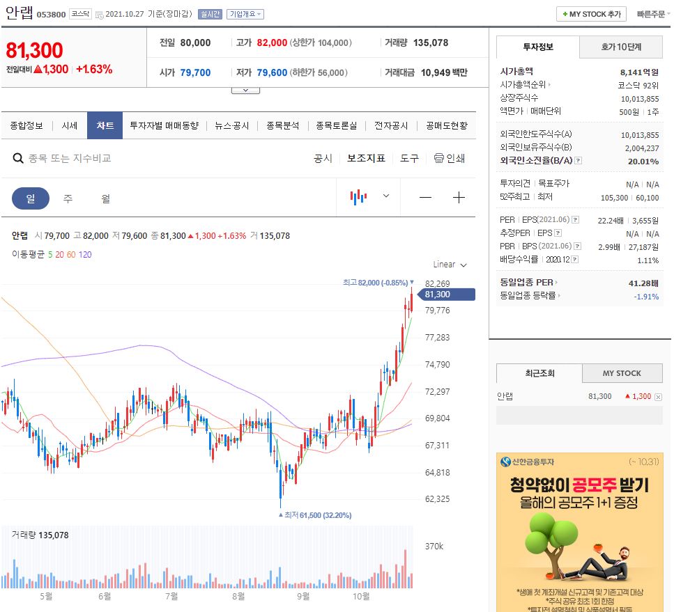  안철수 관련주 / 안랩, 써니전자, 까뮤이앤씨