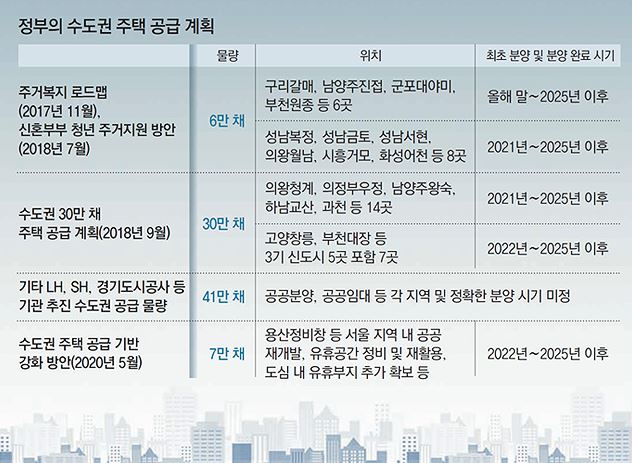  대출규제, 투기꾼 잡겠다더니 실수요자까지 잡았다 [공포 구매/불안 심리/악순환/빗나간 부동산대책]