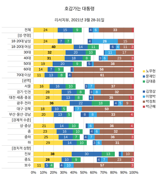 이대남-뜻