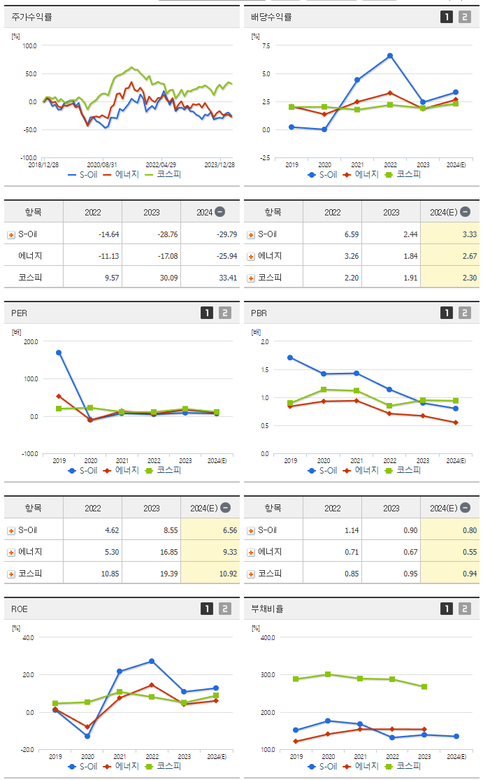 S-Oil_섹터분석