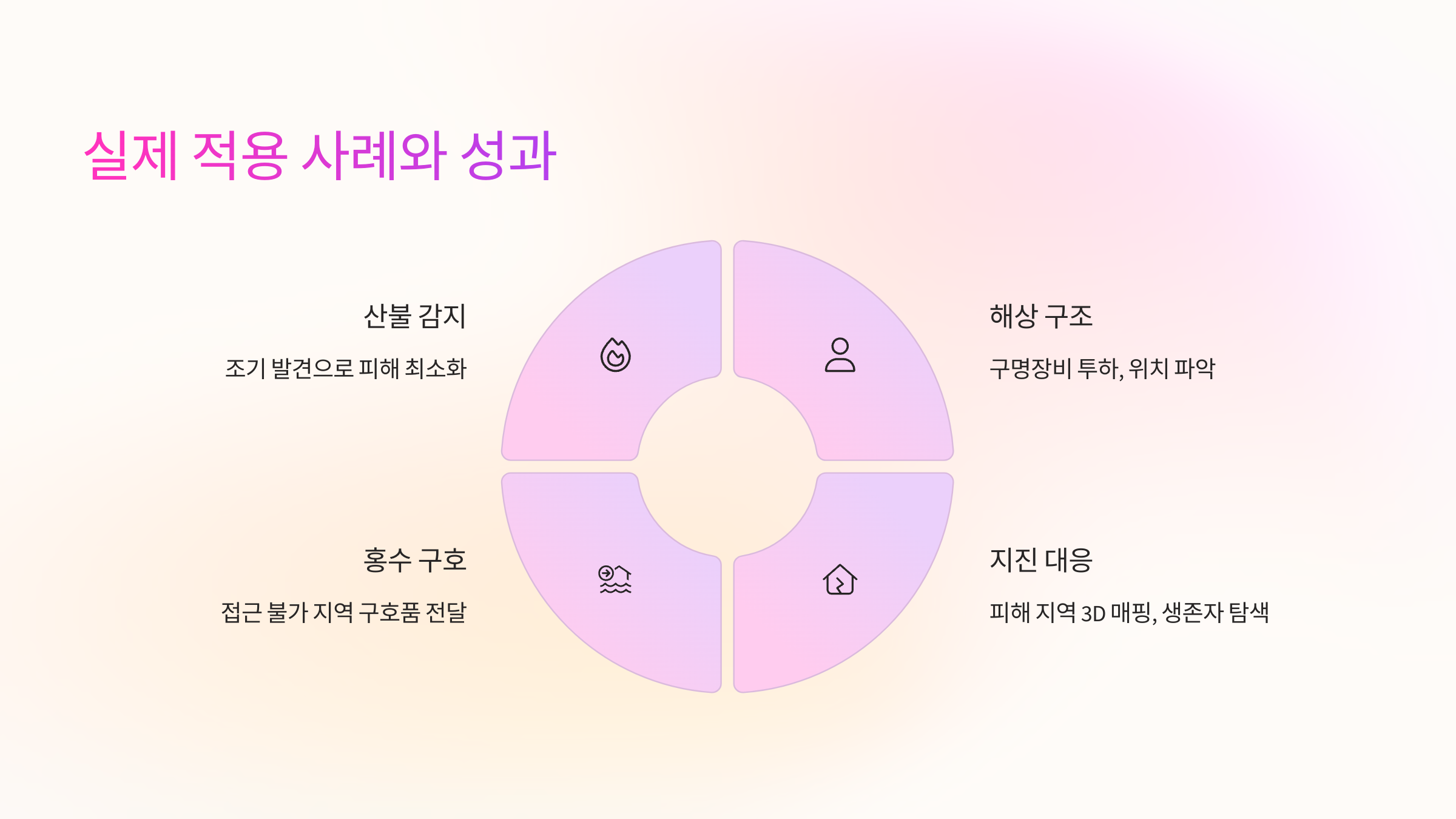 사람과드론 이미지