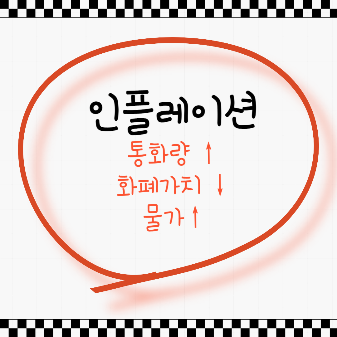 인플레이션