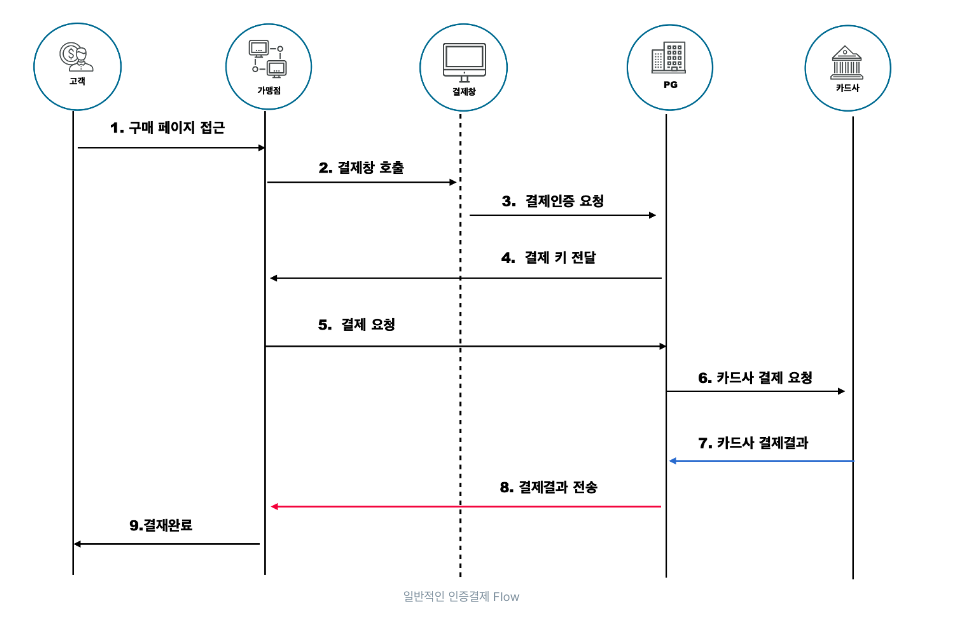 포트원 이미지