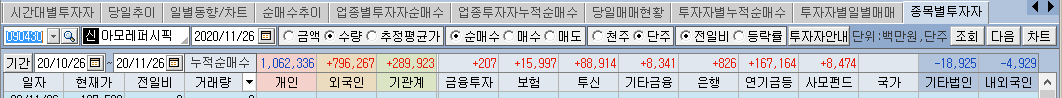 아모레퍼시픽 한달누적