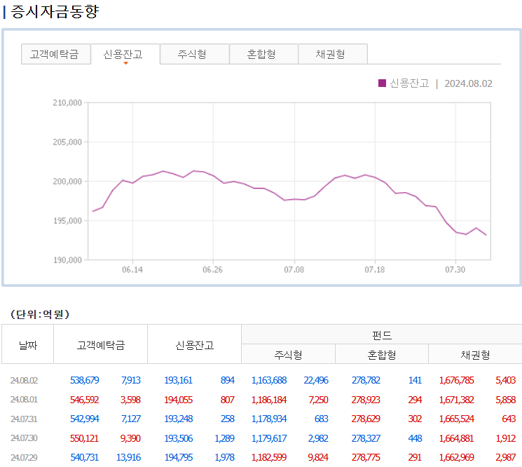 증시자금동향