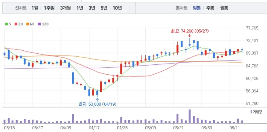 SMR관련주 소형원전 원자력 테마주