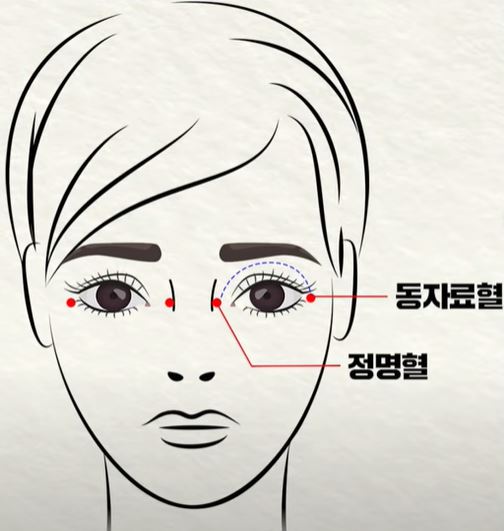  눈 혈액 순환 지압법