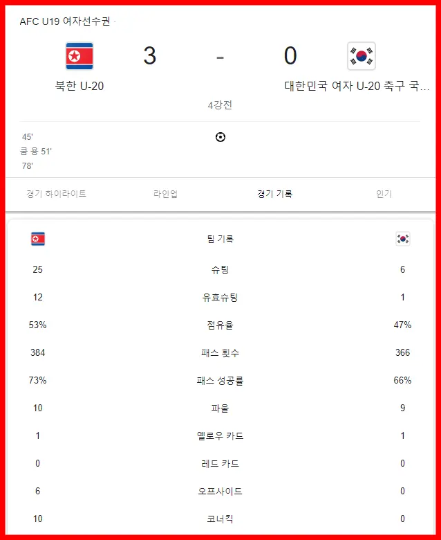 한국 북한 여자 축구 경기 결과