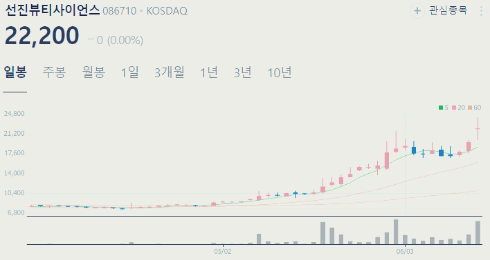 k뷰티 관련주 대장주 TOP6