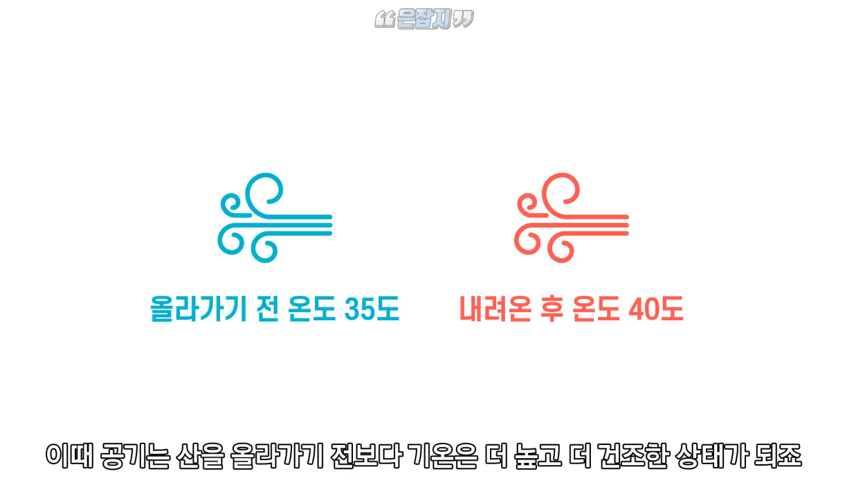  우리나라가 봄에 산불이 많이 나는 이유