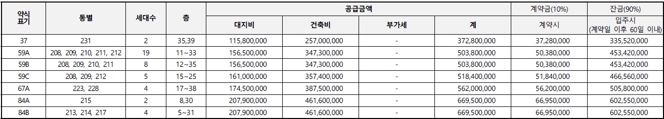 e편한세상부평그랑힐스보류지-4