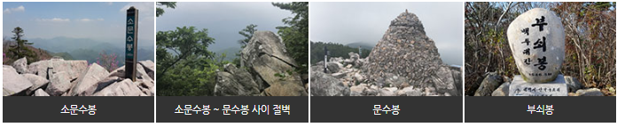 태백산 산행코스, 문수봉코스3