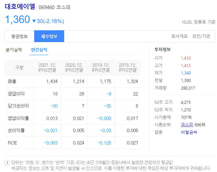 대호에이엘 재무정보 (출처 : 다음)