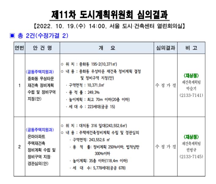 제11차-도시계획위원회-심의결과