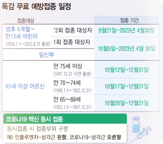  독감 무료 예방접종 오늘부터 시작 : 접종 대상자 정보