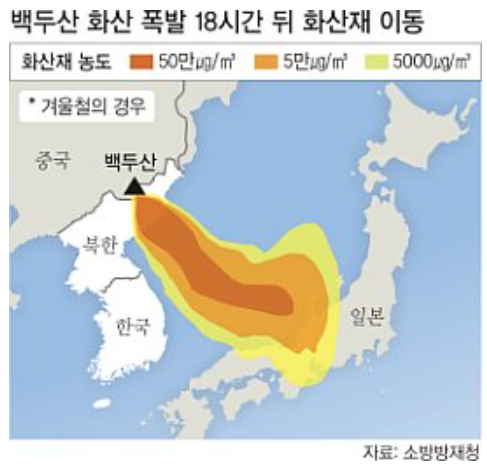 백두산-화산-폭발-화산재-이동-예상-경로-일본