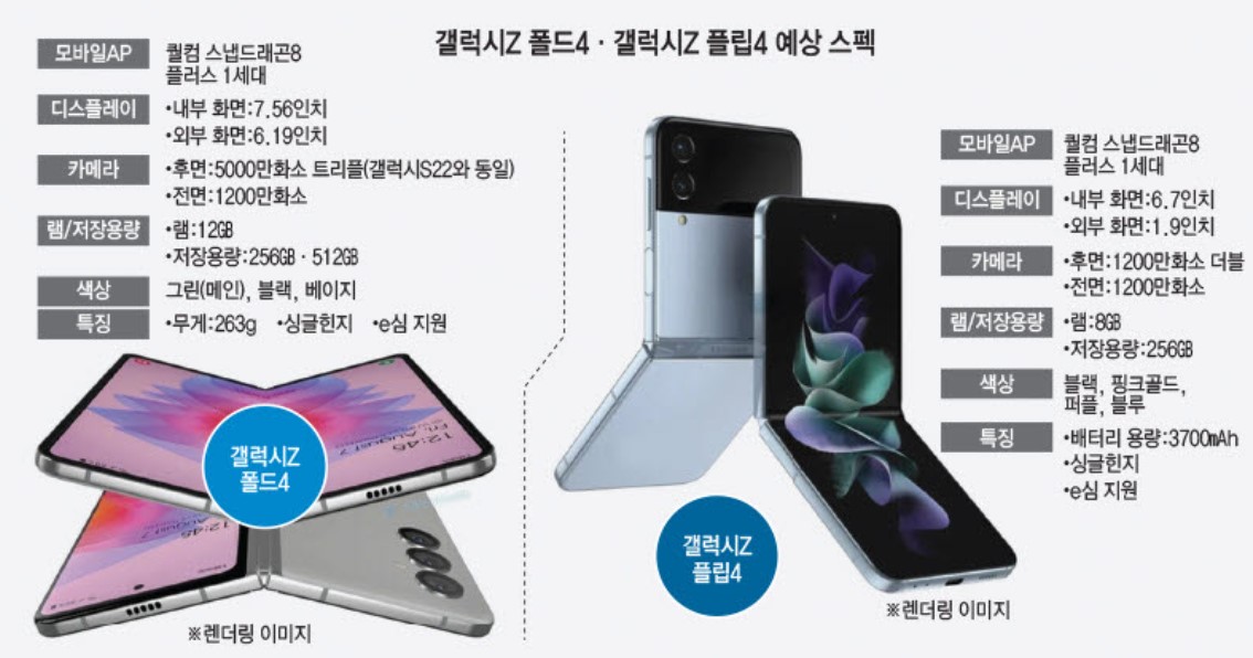 Z플립4 배터리