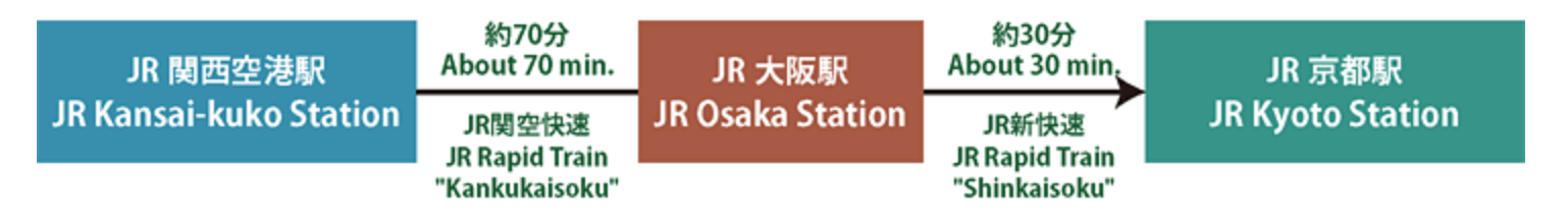 JR 간사이국제공항에서 교토 가는 전철 사진