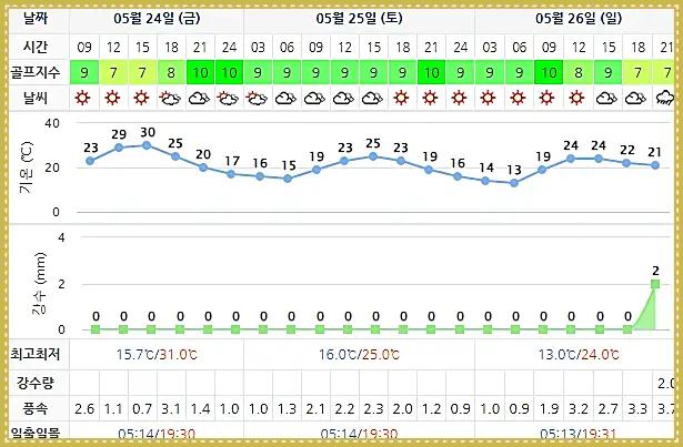 동훈힐마루CC 날씨 0524