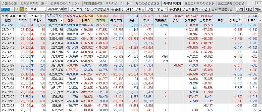 현대로템 매매동향