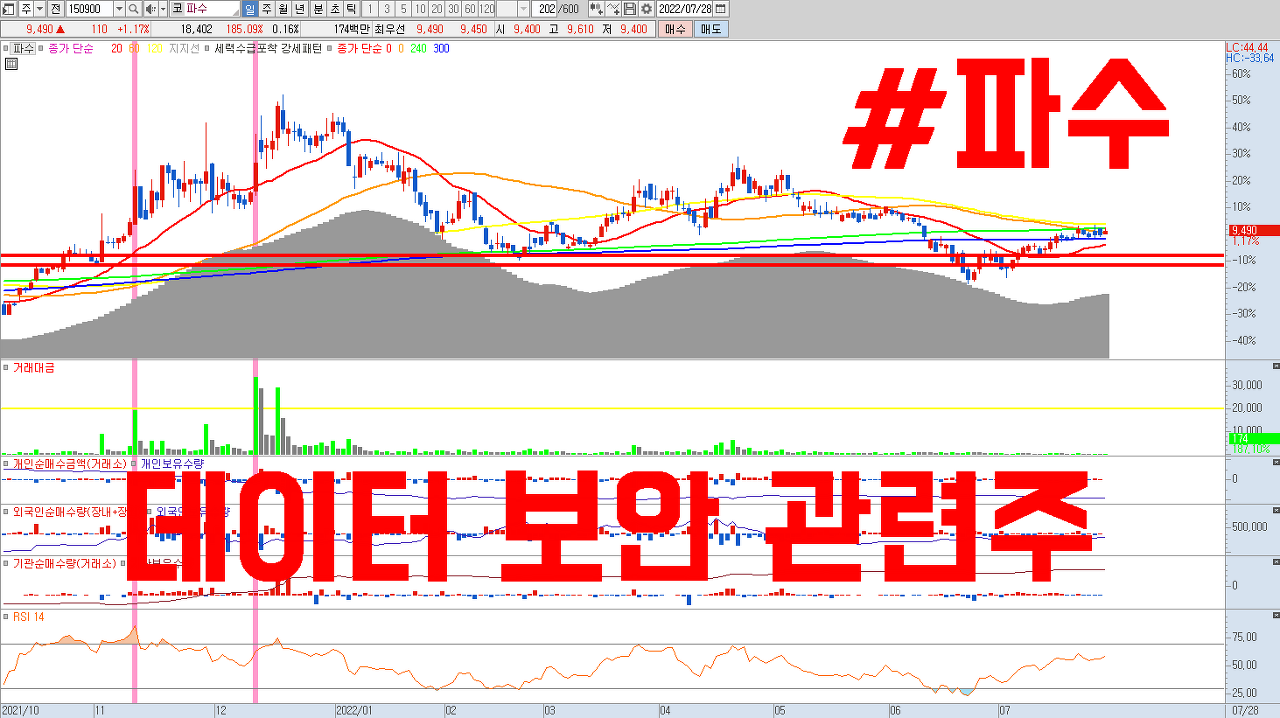  데이터 보안 관련주 파수 주가 전망 | 클라우드 , 데이터보안 , 사이버보안