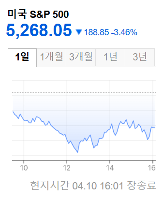 미국증시