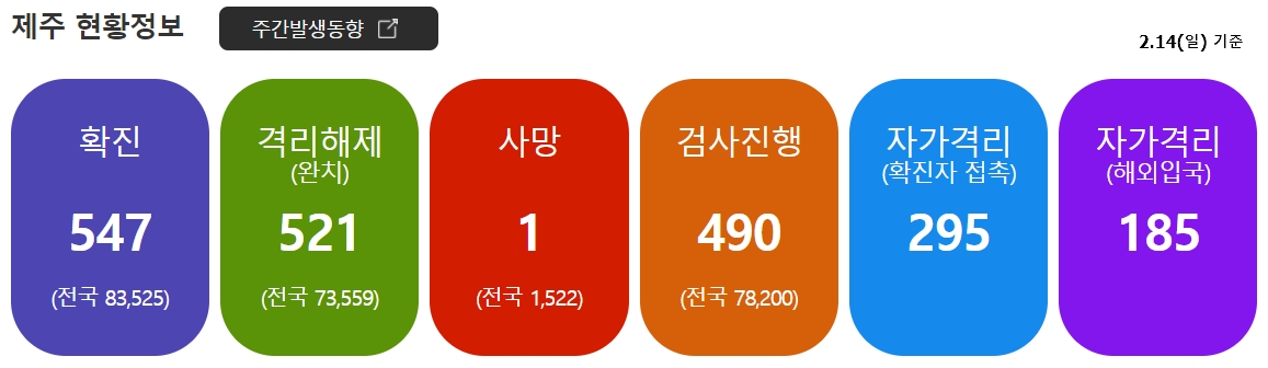  [21.2.15] 제주도 여행을 위한 코로나19 및 항공편, 날씨, 옷차림 정보