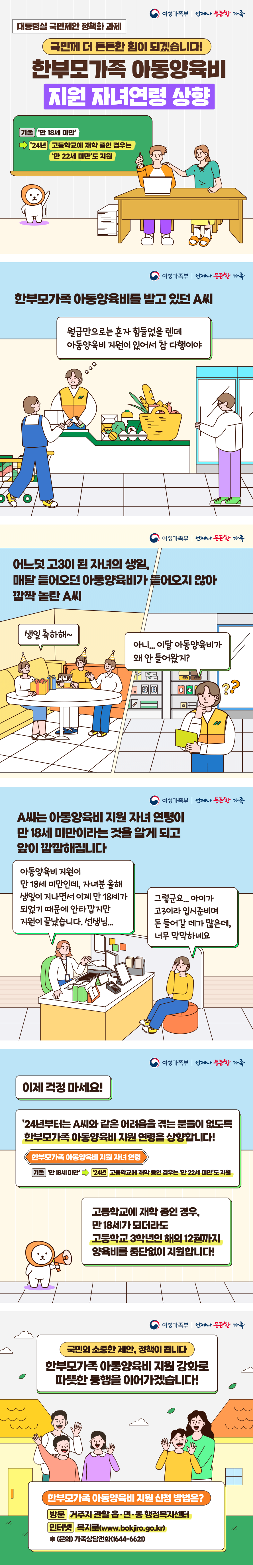 대통령실 국민제안 정책화 과제 국민께 더 든든한 힘이 되겠습니다! 한부모가족 아동양육비 지원 자녀연령 상향 기존 &#124; &#39;만 18세 미만&#39; → &#39;24년 &#124; 고등학교에 재학 중인 경우는 &#39;만 22세 미만&#39;도 지원
한부모가족 아동양육비를 받고 있던 A씨 월급만으로는 혼자 힘들었을 텐데 아동양육비 지원이 있어서 참 다행이야
어느덧 고3이 된 자녀의 생일&#44; 매달 들어오던 아동양육비가 들어오지 않아 깜짝 놀란 A씨 생일 축하해~ 아니... 이달 아동양육비가 왜 안 들어왔지?
A씨는 아동양육비 지원 자녀 연령이 만 18세 미만이라는 것을 알게 되고 앞이 깜깜해집니다 아동양육비 지원이 만 18세 미만인데&#44; 자녀분 올해 생일이 지나면서 이제 만 18세가 되었기 때문에 안타깝지만 지원이 끝났습니다. 선생님... 그렇군요... 아이가 고3이라 입시준비며 돈 들어갈 데가 많은데&#44; 너무 막막하네요
이제 걱정 마세요! &#39;24년부터는 A씨와 같은 어려움을 겪는 분들이 없도록 한부모가족 아동양육비 지원 연령을 상향합니다! 한부모가족 아동양육비 지원 자녀 연령 기존 &#124; &#39;만18세 미만&#39; → &#39;24년 &#124; 고등학교에 재학 중인 경우는 &#39;만 22세 미만&#39;도 지원 고등학교에 재학 중인 경우&#44; 만 18세가 되더라도 고등학교 3학년인 해의 12월까지 양육비를 중단없이 지원합니다!
국민의 소중한 제안&#44; 정책이 됩니다 한부모가족 아동양육비 지원 강화로 따뜻한 동행을 이어가겠습니다! 한부모가족 아동양육비 지원 신청 방법은? 방문 &#124; 거주지 관할 읍·면·동 행정복지센터 인터넷 &#124; 복지로(www.bokjiro.go.kr) ※ (문의) 가족상담전화(1644-6621)