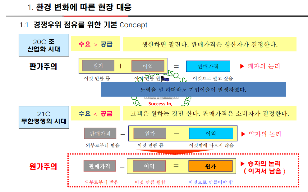  현장 문제해결과 개선 스킬업