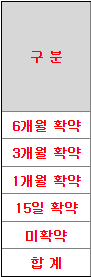 퓨릿 수요예측 결과(상장일 예측)