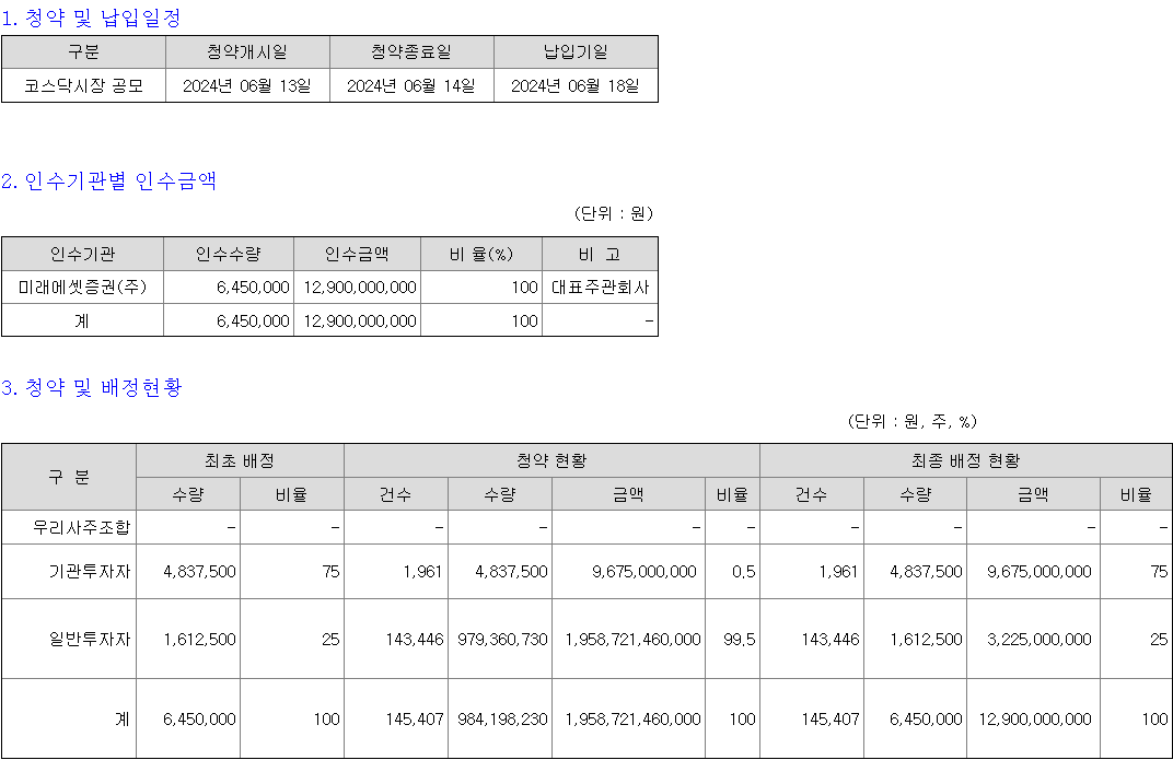 미래에셋비전스팩6호 청약