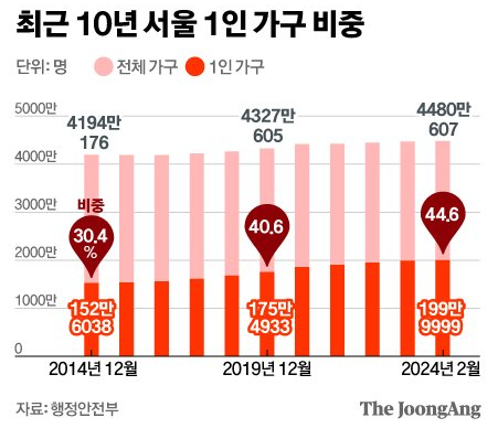 2024년-청년정책-청년도약계좌-청년주택