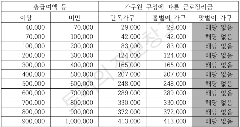 산정표