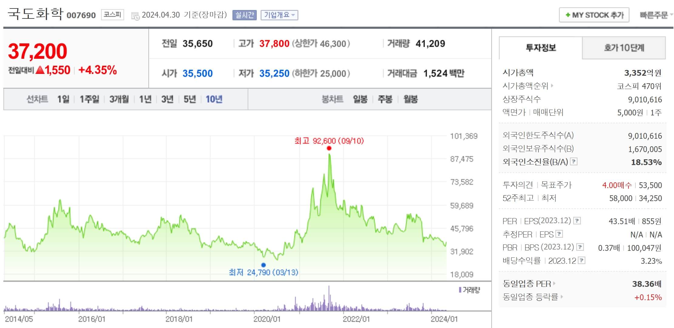 국도화학(주) 이미지