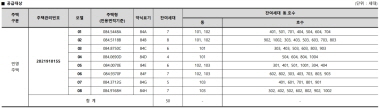 잔여세대 상세 공급 내역