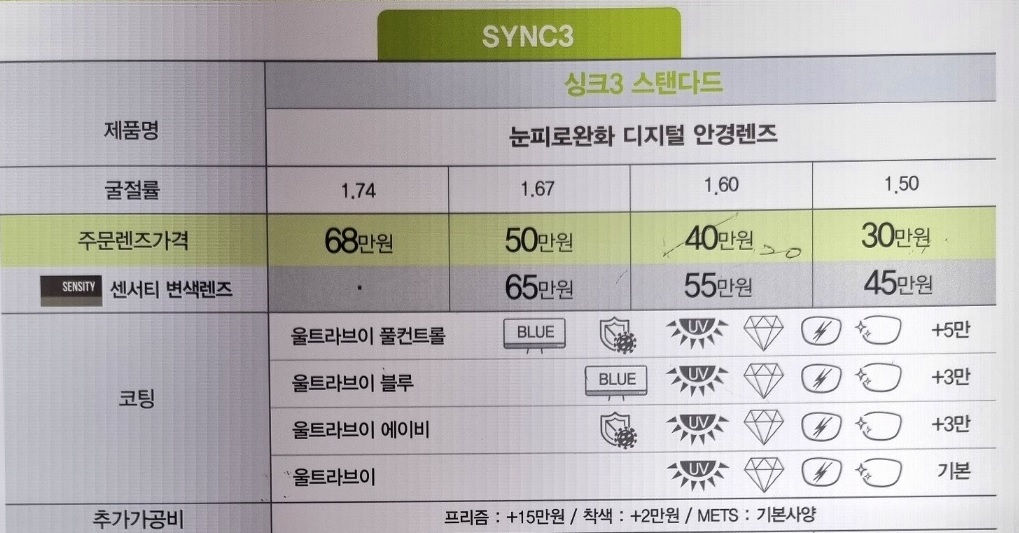  호야렌즈 가격 기능성렌즈 싱크프로, 싱크스탠다드 초기노안안경
