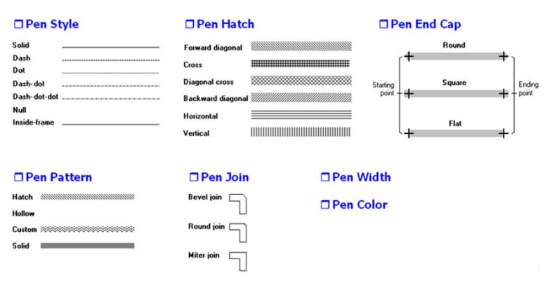  API Graphic Device Interface