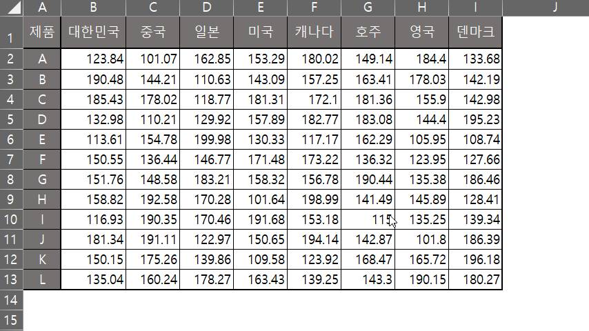 이름관리자 설정 방법