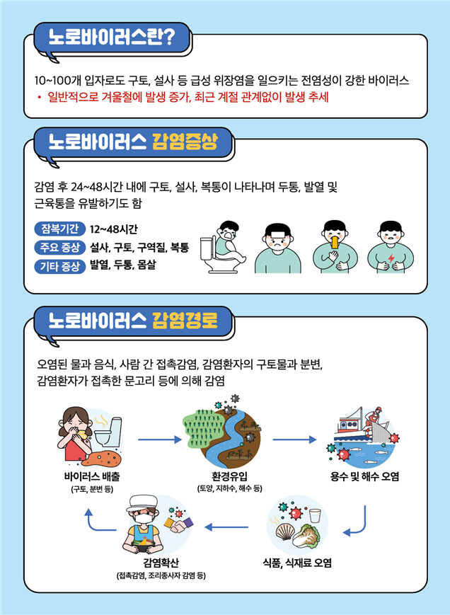 노로바이러스