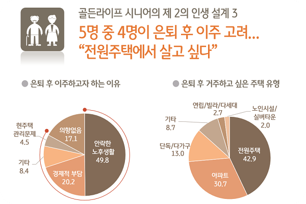 전원주택비용견적7