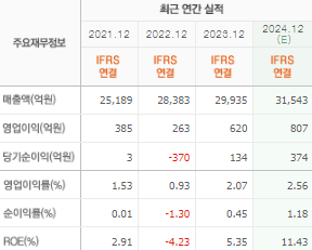 풀무원 주가 전망 목표주가 배당금