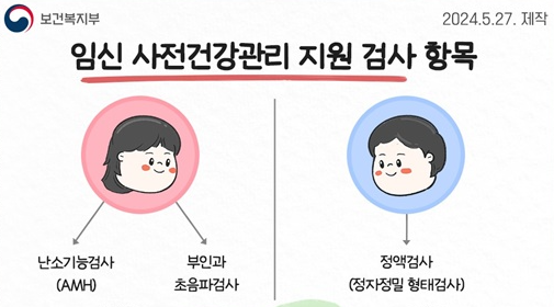 임신 사전건강관리 검사비 지원대상 신청방법