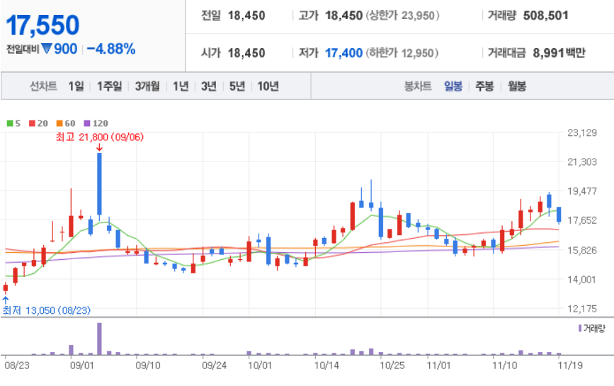  넷플릭스 지옥 관련주