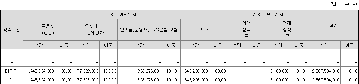 IBKS스팩23호 보호예수