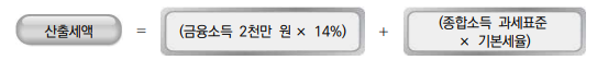 금융소득 산출세액