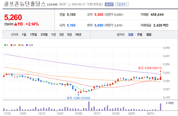 웨인힐스벤처스 관련주 총정리 TOP4 8