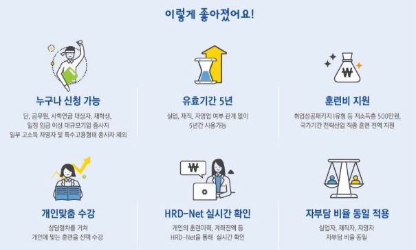 내일배움카드 재직신청 사진