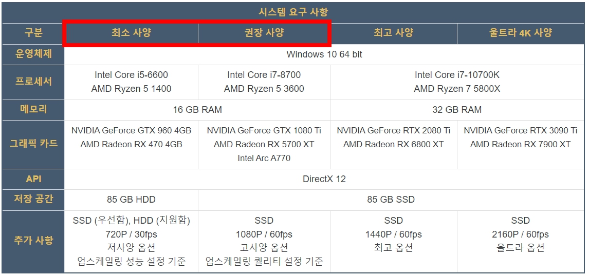호그와트 레거시 디럭스 스팀 PC PS5 출시 예약 가격 기숙사 정보 화제