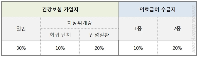 임플란트 본인부담금