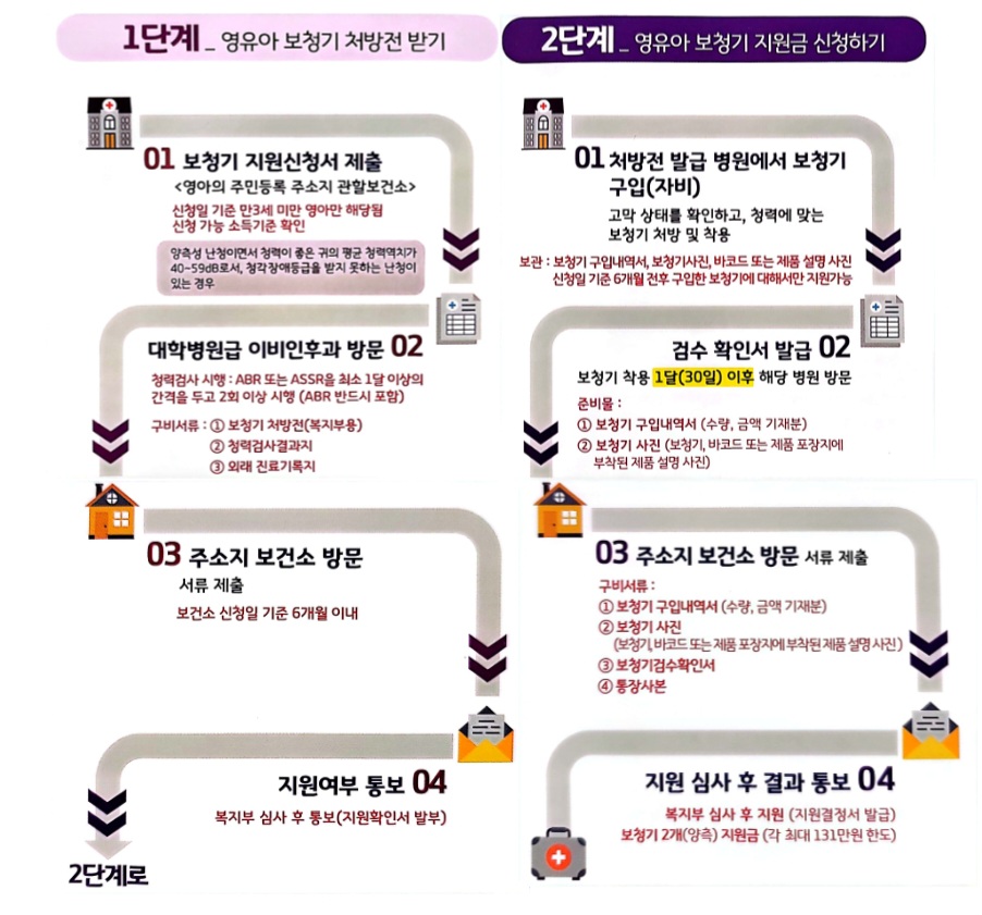 영유아 난청검사 및 보청기 신청방법